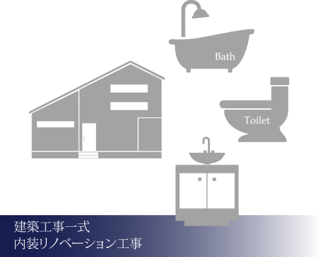 建築工事一式 内装リノベーション工事